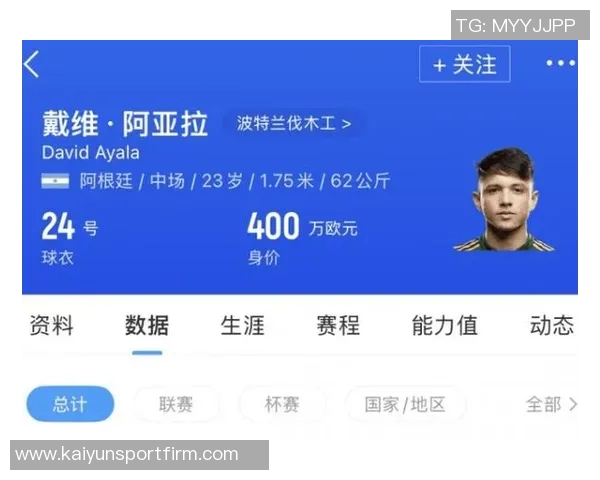 迈阿密国际即将签下23岁阿根廷中场新星戴维阿亚拉引发关注 迈阿密国际即将签下23岁阿根廷中场新星戴维阿亚拉引发关注